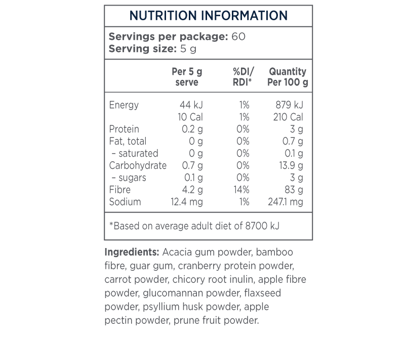 Designs for Health PaleoFibre 300g Unflavoured PHGG Inulin Glucomannan Psyllium 12 Fibre Ingredients Panel Australia Health Potential