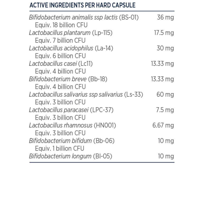 Designs for Health ProbioMed 50 30 caps LGG HN001 10 Strain Probiotic Ingredients Panel Australia Health Potential
