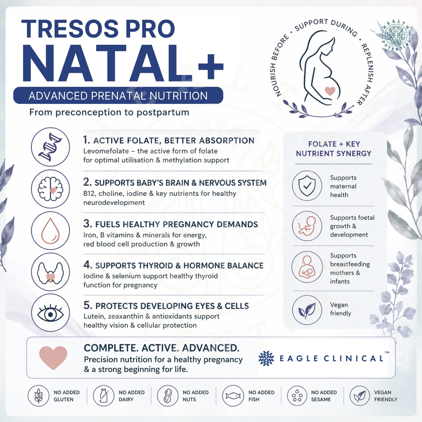 Eagle Clinical Tresos Pro Natal Plus carousel tile levomefolate active folate iron B12 choline iodine selenium lutein zeaxanthin preconception pregnancy breastfeeding vegan advanced prenatal nutrition Australia Health Potential