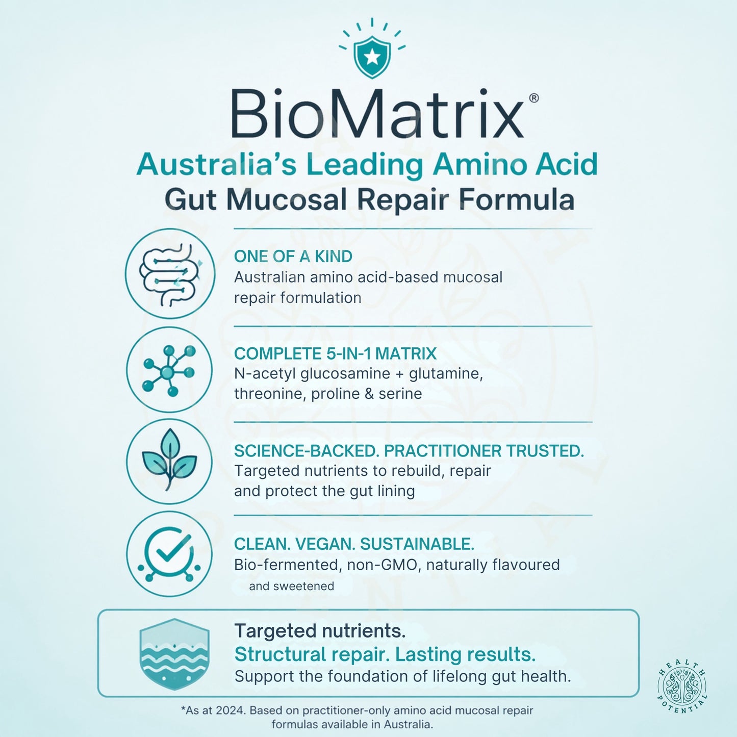 BioMedica BioMatrix Australia Leading Amino Acid Gut Mucosal Repair Glutamine NAG Threonine Proline Serine Practitioner Trusted Health Potential