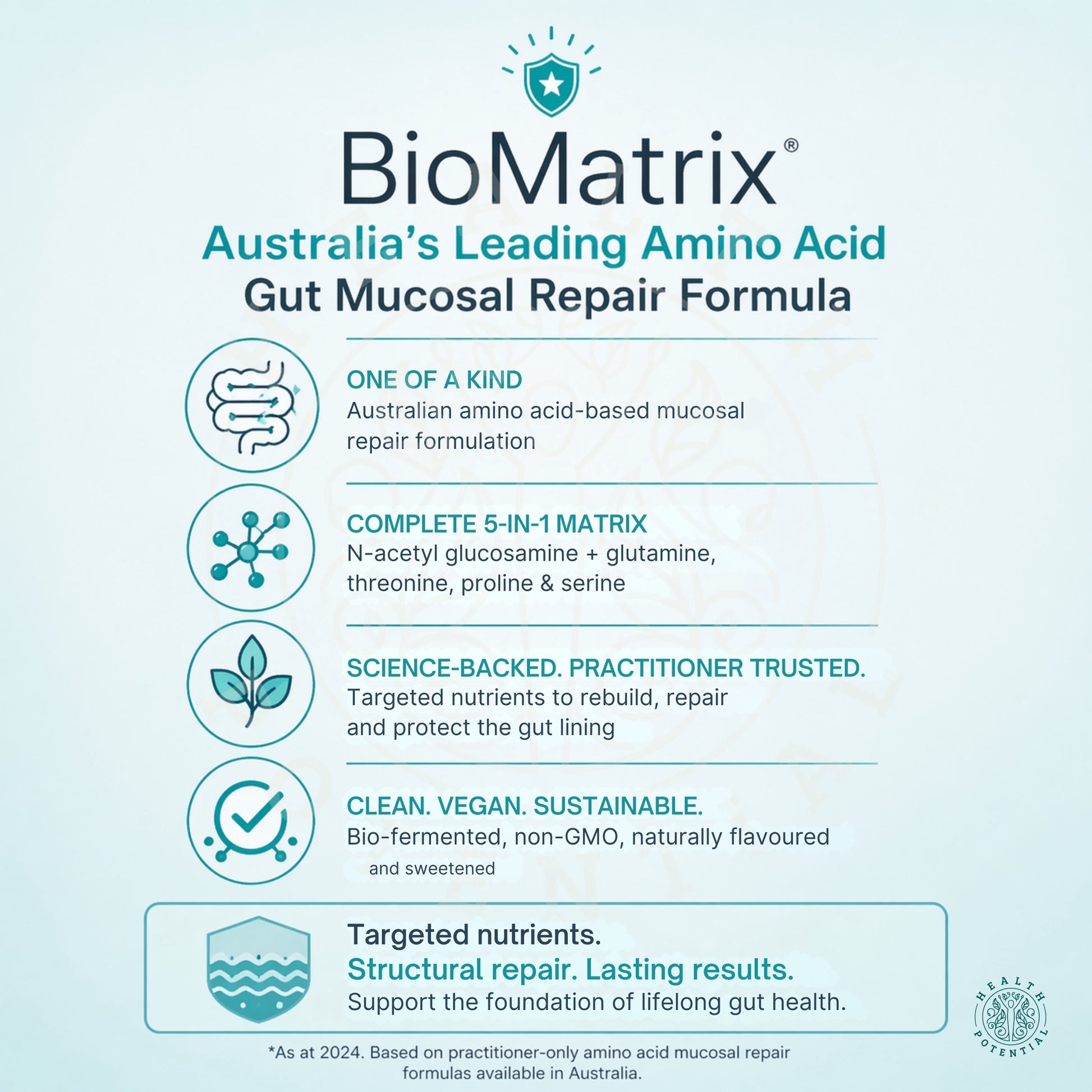 BioMedica BioMatrix Australia Leading Amino Acid Gut Mucosal Repair Glutamine NAG Threonine Proline Serine Practitioner Trusted Health Potential