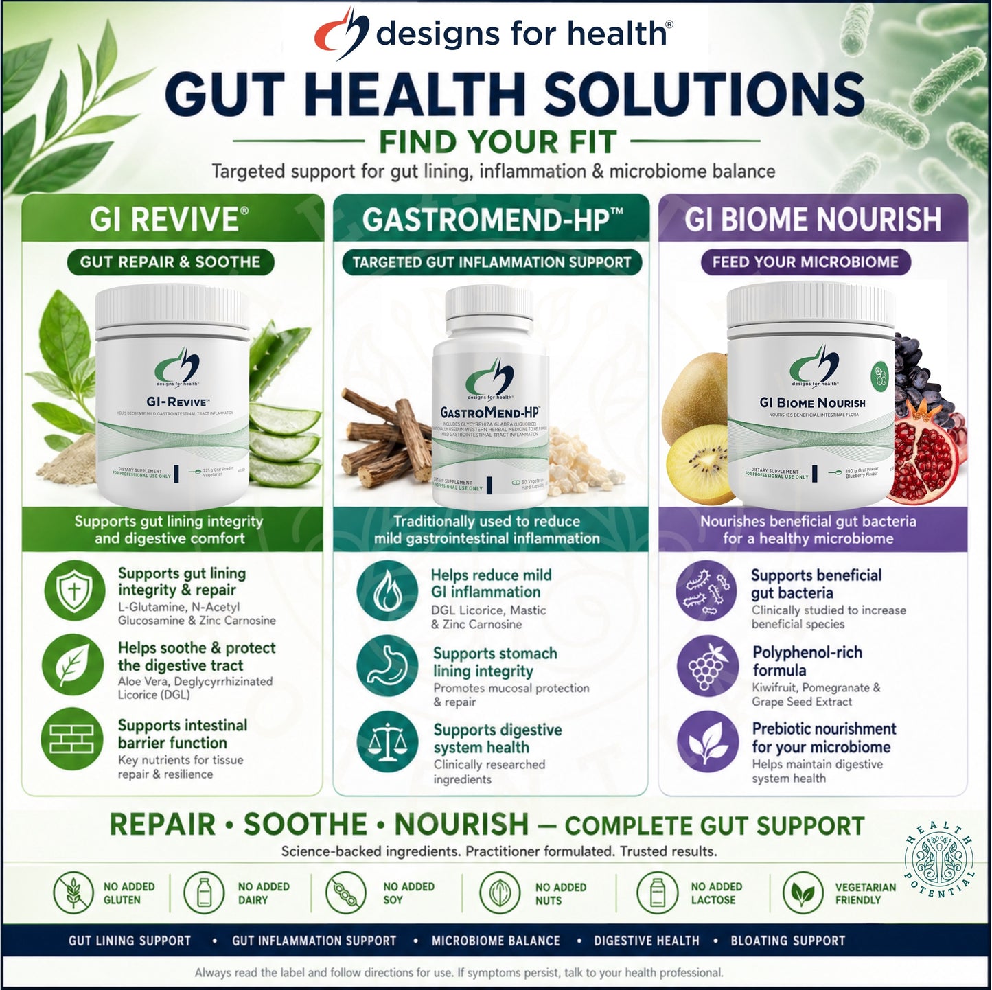 esigns for Health gut health solutions range tile GI Biome Nourish microbiome nourishment kiwifruit pomegranate grape seed polyphenols alongside GI Revive gut lining repair and GastroMend-HP gut inflammation support Australia Health Potential