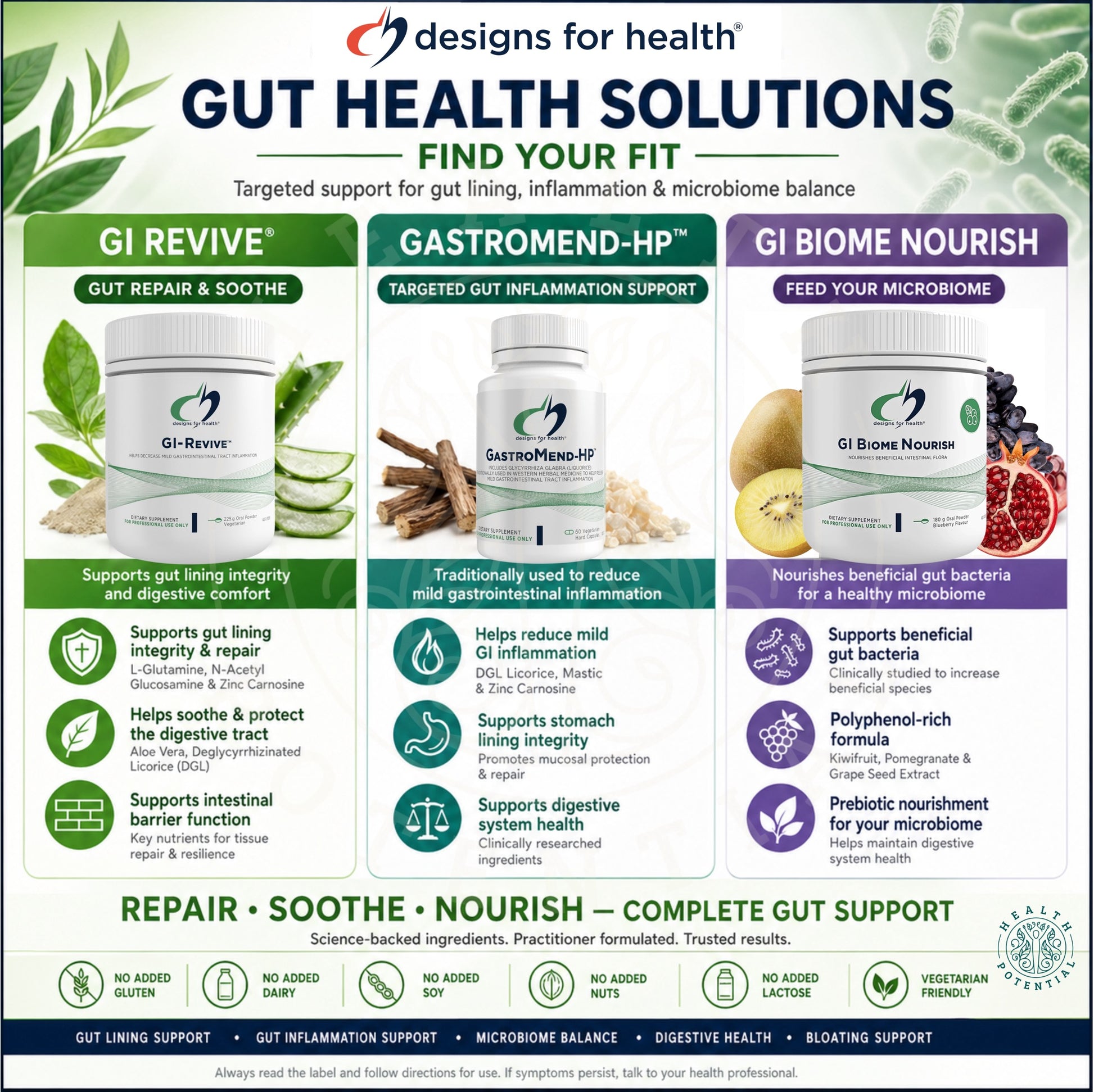 esigns for Health gut health solutions range tile GI Biome Nourish microbiome nourishment kiwifruit pomegranate grape seed polyphenols alongside GI Revive gut lining repair and GastroMend-HP gut inflammation support Australia Health Potential