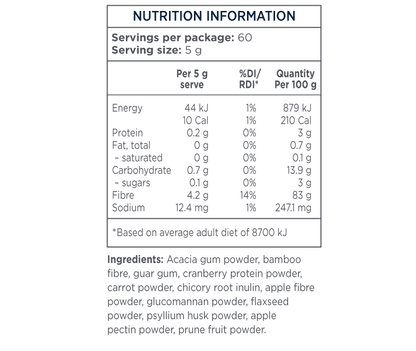 Designs for Health PaleoFibre 300g Unflavoured PHGG Inulin Glucomannan Psyllium 12 Fibre Ingredients Panel Australia Health Potential
