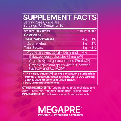 Microbiome Labs MegaPre Precision Prebiotic Gut Microbiome Support Ingredients Australia Health Potential