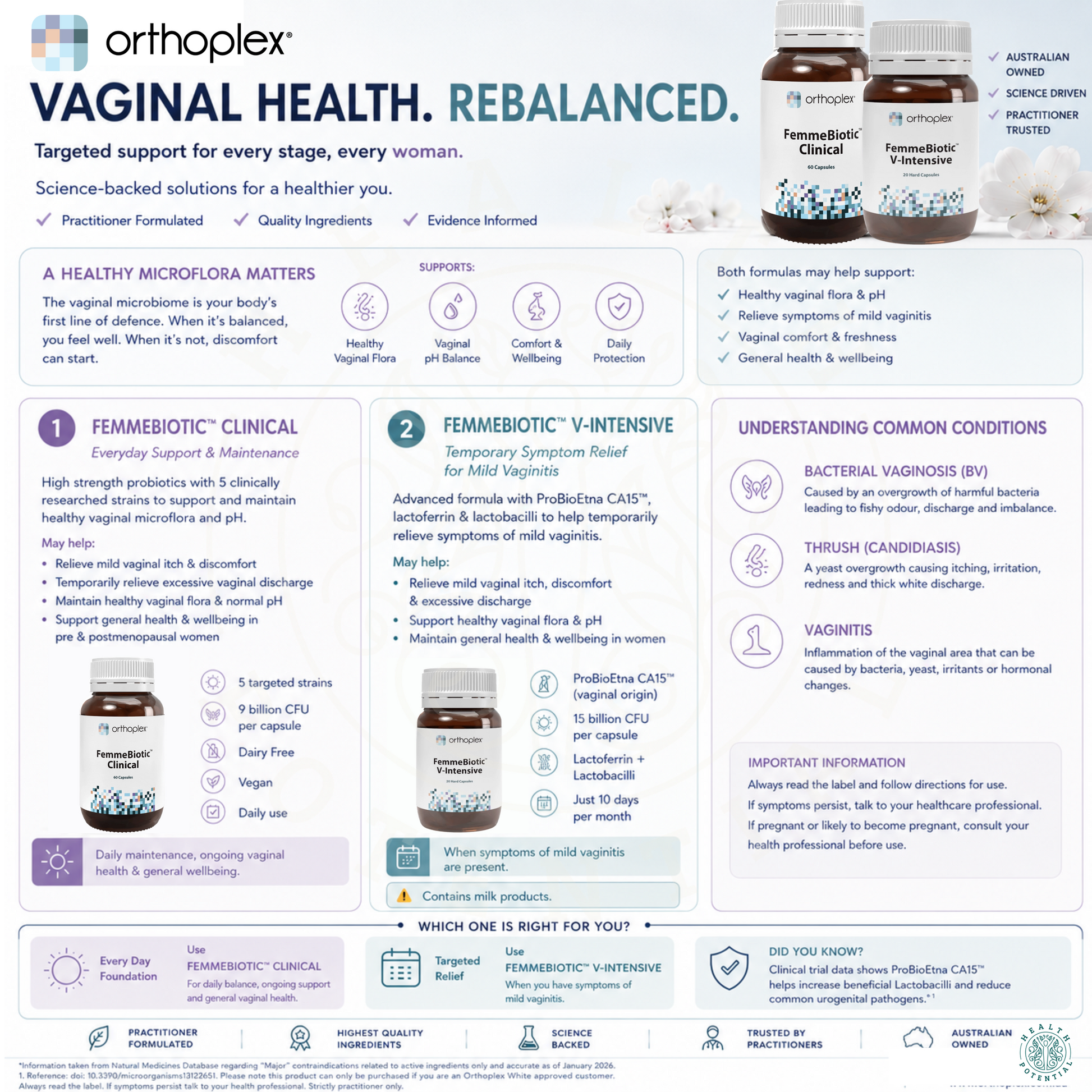 Orthoplex FemmeBiotic Clinical V-Intensive vaginal health rebalanced comparison tile daily maintenance mild vaginitis relief vaginal microflora pH Australia Health Potential