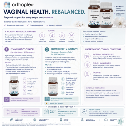 Orthoplex FemmeBiotic Clinical V-Intensive vaginal health rebalanced comparison tile daily maintenance mild vaginitis relief vaginal microflora pH Australia Health Potential