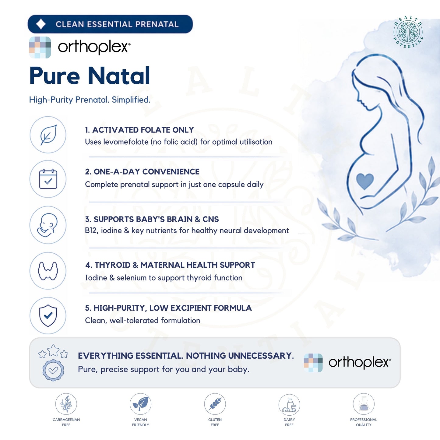 Orthoplex Pure Natal carousel tile levomefolate activated folate no folic acid B12 iodine selenium clean prenatal brain CNS thyroid MTHFR support high purity one a day Australia Health Potential