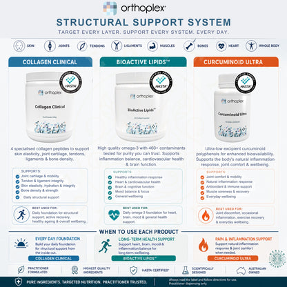 Orthoplex Structural Support System Collagen Clinical BioActive Lipids Curcuminoid Ultra Joints Tendons Ligaments Bones Skin Muscles Athlete Recovery Arthritis Inflammation HASTA Certified Practitioner Health Potential